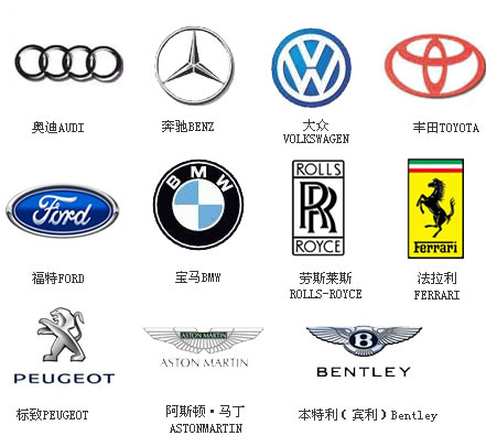 【汽车常识】世界汽车标志大全及名字